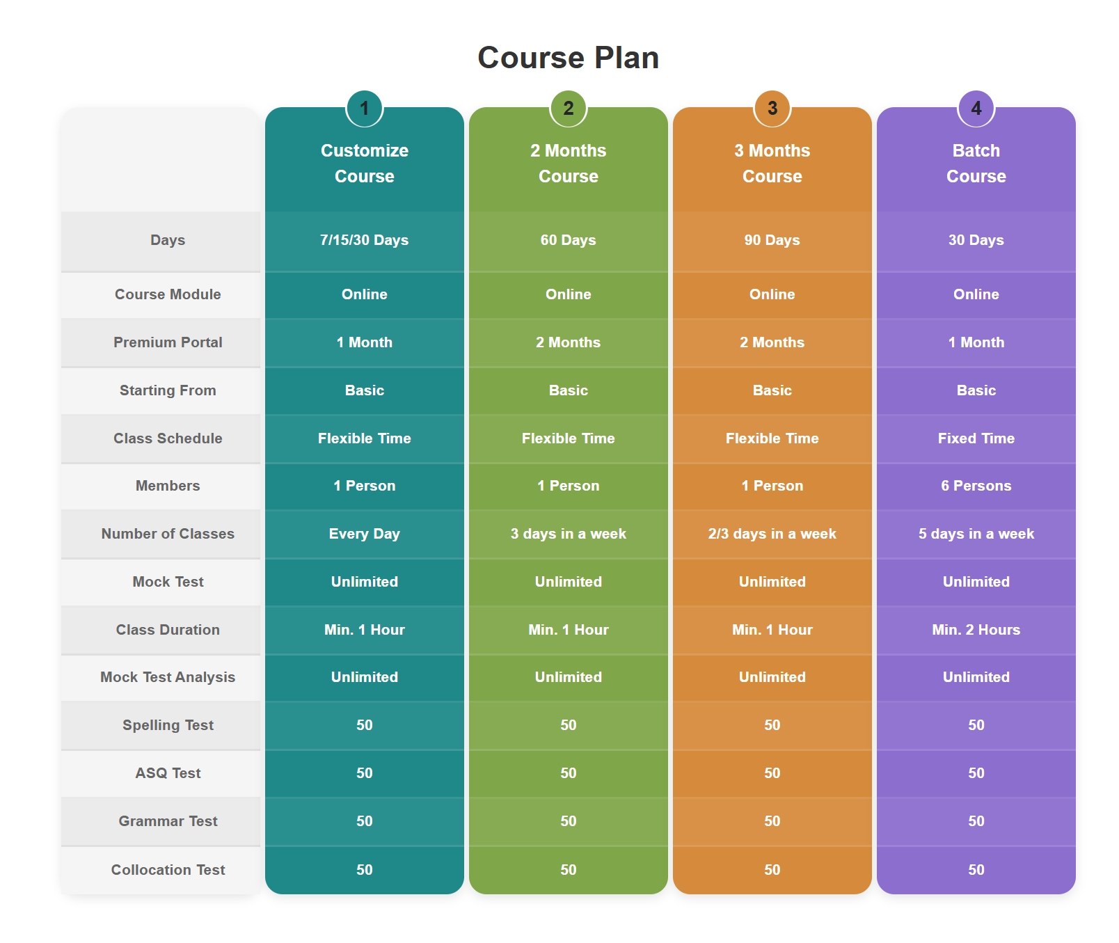 PTE Preparation